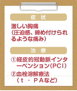 心筋梗塞