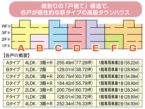 円山パークレジデンス概要