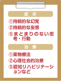 統合失調症症状