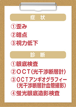 加齢黄斑変性症状