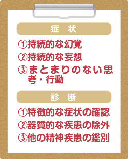 統合失調症症状