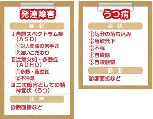 発達障害・うつ病症状